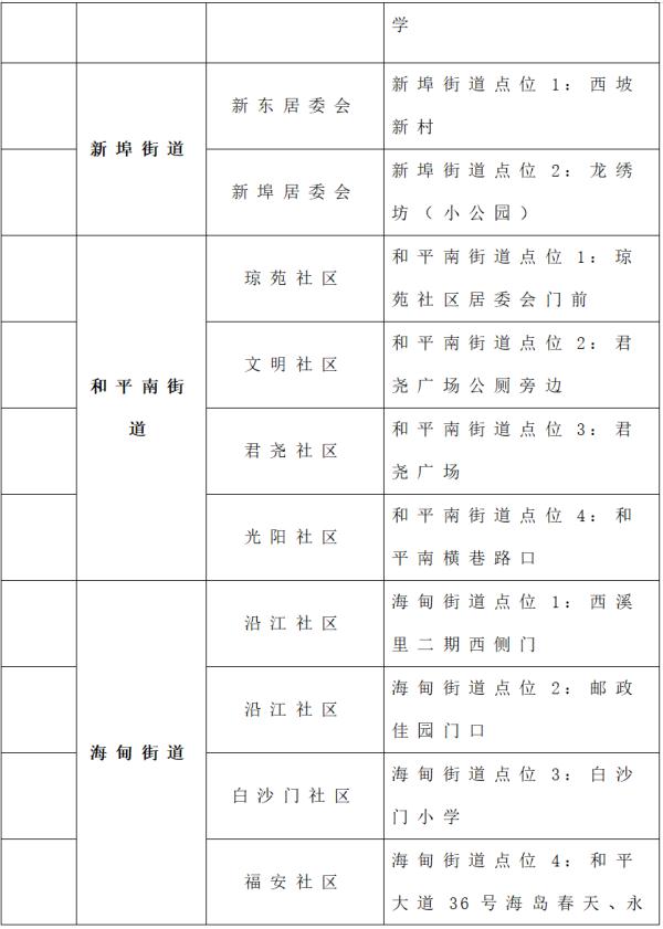 勇敢者游戏:决战丛林